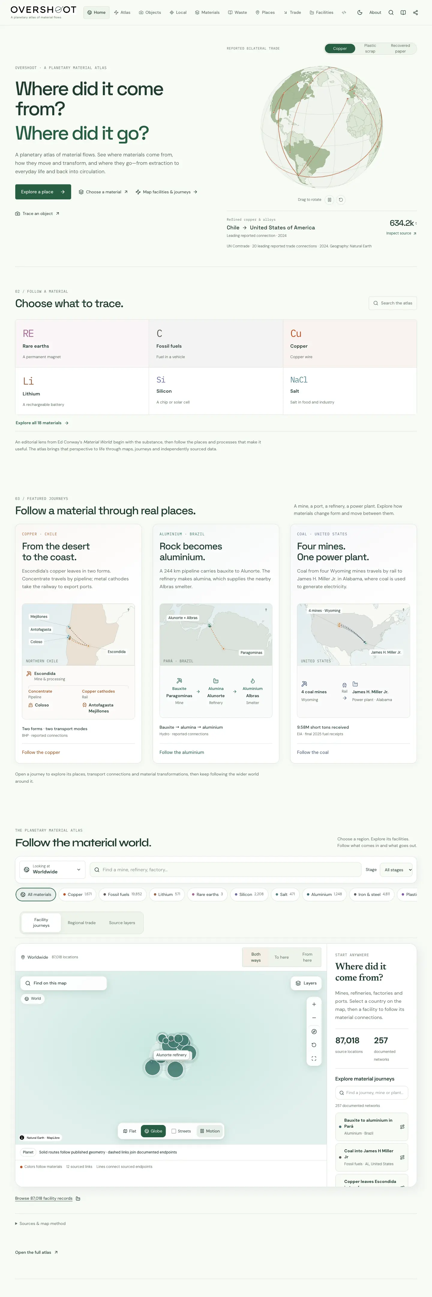 Overshoot website